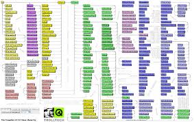 Qt Class Chart Qt 3 0 5 Documentation