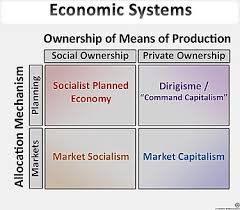 economic system wikipedia