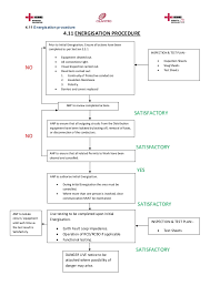 Code Of Practice For Safe Working On Low Voltage Systems Rev 3