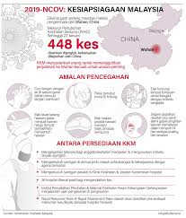 Jepun setuju nak buang sisa air reaktor nuklear fukushima, ramai khuatir ni boleh jejaskan kesihatan laut farahani april 21, 2021 pada 11 mac 2011, jepun digoncang kuat. Sejarah Pemahaman Asas Wabak Novel Coronavirus 2019 Majalahsains