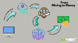 Once you launch the application you will see the 'start mining' button, which instantly lets you start mining electroneum or monero currency on your device. How To Mine Cryptocurrency A Noob S Guide To Mining