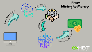 And maybe because gpu mining and cryptocurrency are considered dirty words to pc gamers. How To Mine Cryptocurrency A Noob S Guide To Mining