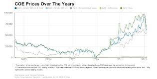 Check spelling or type a new query. Coe Chart Balop