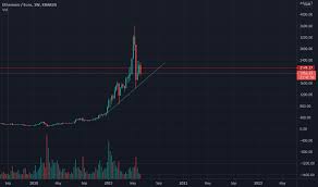Accurate price prediction per month ethereum in usd for 2022. 2atqhxsusfozxm