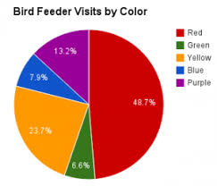 graphs and charts rivendell technology