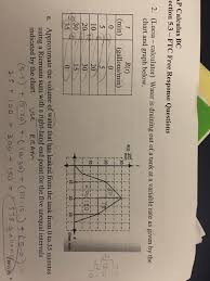 Solved Using The Given Graph And The Equation To Find W