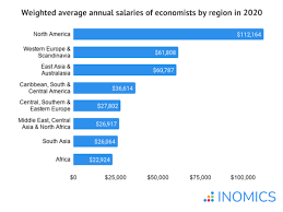 Public health covers a broad spectrum of vital services, including controlling infectious diseases, reducing environmental hazards, and educating communities. Countries With The Highest Salaries For Economists Inomics