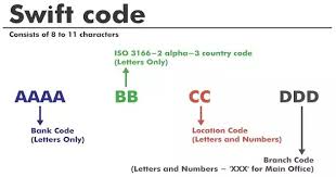 What is iban code for santander in united kingdom? What Is The Swift Code For Santander Bank