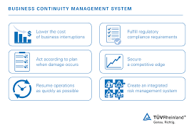 Sometimes the term 'disaster recovery plan' is confused with business continuity plan. Business Continuity Management System Bcms Wo Tuv Rheinland