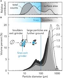 Maybe you would like to learn more about one of these? Systematically Improving Espresso Insights From Mathematical Modeling And Experiment Sciencedirect