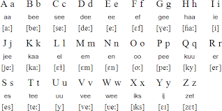 Bab.la is not responsible for their content. Dutch Language Alphabet And Pronunciation