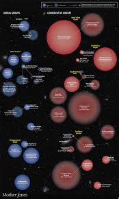 Different Size Stars Chart Related Keywords Suggestions