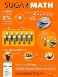 Sugar Math Poster Dietary Guidelines Sugar Health Dietary Guidelines For Americans Nutrition