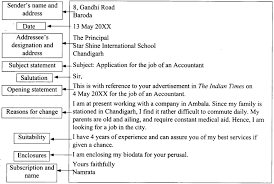 It is a document that should be submitted along with the resume to an employer to express the candidate's interest in the question 3. Letterforjobapplicationclass12 Letterforjobapplicationformat Letterforjobapplicationexamples Let Job Application Letter Template Job Application Job Resume