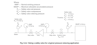 Safety Valve Sizing