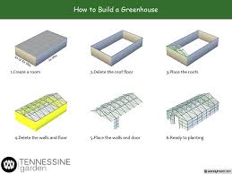 Sims4decorative reblogged this from clarasims4fan. Tennessine Garden Building A Greenhouse The Sims 4 Catalog
