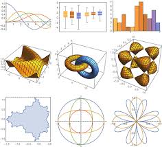 Some New Default Styles In Mathematica 10 Math Connections Math Wolfram