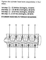 D16 Head Torque Spec Toys For Boys Headed Music Producer