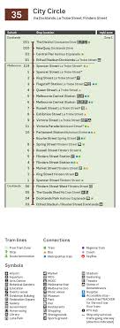 35 City Circle Free Tourist Tram 39 Stations Metropolitan Docklands City