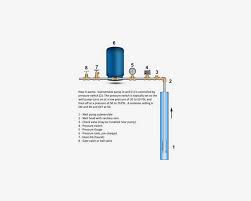 Click here to watch a video giving an overview of. Troubleshoot Low Water Pressure On Well Water Systems Fix Low Water Pressure