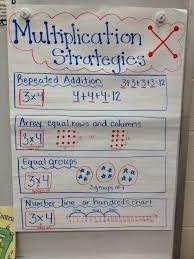 multiplication strategies anchor chart very simple easy