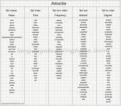 Contrast, purpose, cause, effect, comparison, time, place, manner, and condition. What Is Adverb Time