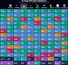 Our fantasy football draft simulator is an efficient way to practice for your draft. Way Way Too Early 10 Team Mocky Mocky