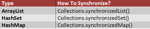 There are corresponding static factory methods for set and map called set.copyof and map.copyof. How To Synchronize Arraylist Hashset And Hashmap In Java