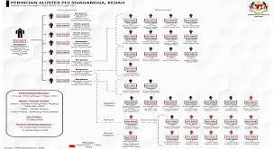 Mata pelajaran pengetahuan keterampilan sikap kelompok a a. Malaysia Detects Four New Cases With Coronavirus Mutation Strain 10 Times More Infectious Than The Original Technology News Firstpost