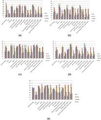 To better visualize even more, look at the example below showing a full color range for a single hue: Impact Of Color Spaces And Feature Sets In Automated Plant Diseases Classifier A Comprehensive Review Based On Rice Plant Images Springerlink