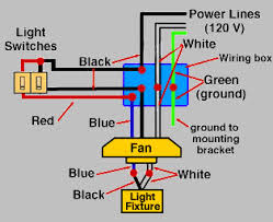 Ceiling fans and light kits, dimmer switches, fan speed controllers, 3 way fan the wire colors in a basic fan/light kit are typically black, blue, white, and green. Ceiling Fan Installation Extreme How To