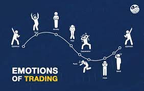 Emotions Of Trading Emotions Trading Roller Coaster Ride