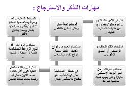 Ppt الوحدة الاولي 1 تعريف بالمقرر مهارات التعلم والتفكير Powerpoint Presentation Id 6352528