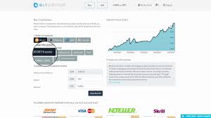 11 Popular Ways To Buy Bitcoin With A Credit Card Instantly In 2021