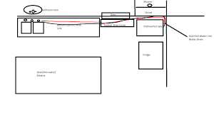 can i temporarily connect a dishwasher