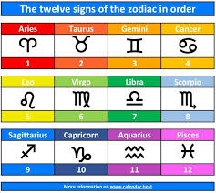 We did not find results for: The Twelve Signs Of The Zodiac In The Correct Order Date Month Decan And Element Calendar Best