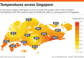 February is the hottest month in singapore with an average temperature of 27°c (81°f) and the coldest is january at 26°c (79°f) with the most daily. Newton Cooler One Day Jurong West Another Why Temperatures Vary Across Singapore Environment News Top Stories The Straits Times