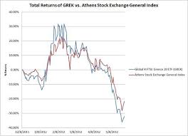 Athens Stock Exchange Index Chart House For Sale Trade Me