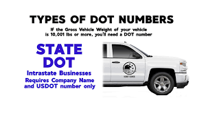 Separate fees must be submitted for each kind of authority sought.please note that there are no refunds for mistaken applications. Do You Need A Us Dot Number Or Mc Number Usdot Decal Lettering Information Youtube