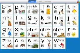 Chinese Pinyin Alphabet Initials Chinese Pronunciation