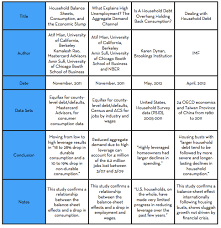 New Report A Literature Summary On New Balance Sheet