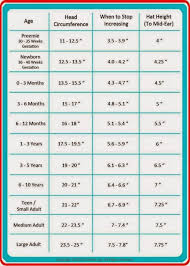 antijolly by heather jolly hat sizing chart crochet