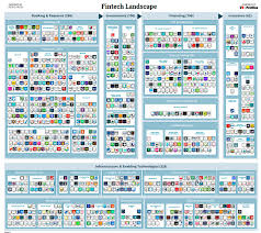 The Global Fintech Landscape Reaches Over 1000 Companies 105b In Funding 867b In Value Report Http Www Forbes Fintech Fintech Startups Startup Funding
