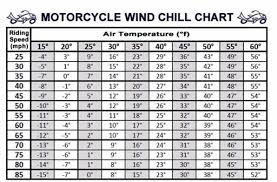 Wind Chill Chart Motorcycle Amino Amino