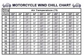 wind chill chart motorcycle amino amino