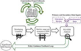 Nonton designated survivor season 3 subtitle indonesia full episode, total . episode. Modelling The Relationship Between Building Information Modelling Bim Implementation Barriers Usage And Awareness On Building Project Lifecycle Sciencedirect