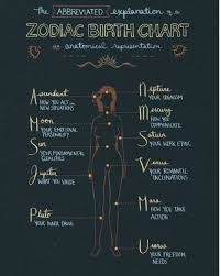 Via Pinterest Pentagram Pentacle Witchmemes Witch Wicca Wiccan Pagan Witchesofinstagram Meme Memes Astrology Zodiac Astrology Numerology