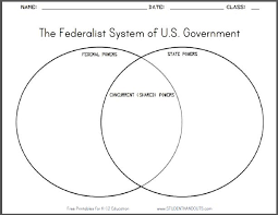 Check spelling or type a new query. Federalist System Venn Diagram Worksheet Student Handouts Venn Diagram Worksheet Social Studies Middle School Super Teacher Worksheets