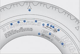 Goodyear Lkw Und Busse Reifenkunde