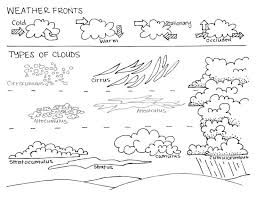 Adding clouds to a coloring page. Cloud Coloring Pages Coloring Rocks